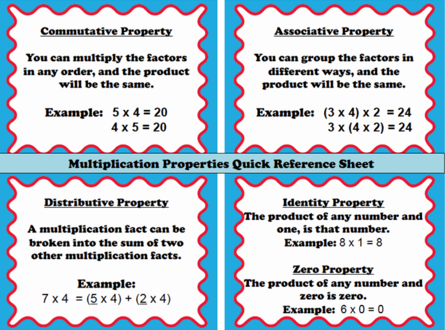 Properties Of Multiplication Chart